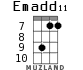 Emadd11 для укулеле - вариант 8