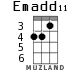 Emadd11 для укулеле