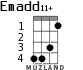 Emadd11+ для укулеле - вариант 2