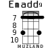 Emadd9 для укулеле - вариант 3