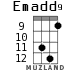 Emadd9 для укулеле - вариант 5