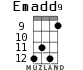 Emadd9 для укулеле - вариант 6