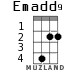 Emadd9 для укулеле