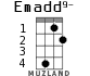 Emadd9- для укулеле - вариант 2