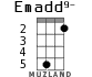 Emadd9- для укулеле - вариант 3