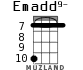 Emadd9- для укулеле - вариант 5