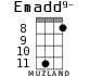 Emadd9- для укулеле - вариант 6