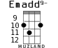 Emadd9- для укулеле - вариант 7