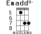 Emadd9- для укулеле