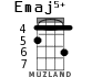 Emaj5+ для укулеле - вариант 2