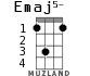 Emaj5- для укулеле - вариант 1