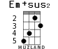 Em+sus2 для укулеле - вариант 2