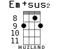 Em+sus2 для укулеле - вариант 6