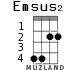 Emsus2 для укулеле