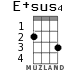 E+sus4 для укулеле - вариант 2