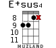 E+sus4 для укулеле - вариант 13