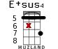 E+sus4 для укулеле - вариант 14