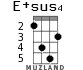 E+sus4 для укулеле - вариант 3