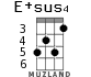 E+sus4 для укулеле - вариант 4