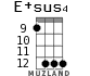 E+sus4 для укулеле - вариант 7