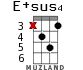 E+sus4 для укулеле - вариант 8