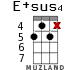 E+sus4 для укулеле - вариант 9