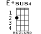 E+sus4 для укулеле - вариант 1