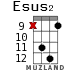 Esus2 для укулеле - вариант 12