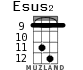Esus2 для укулеле - вариант 6