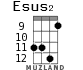 Esus2 для укулеле - вариант 7