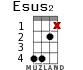 Esus2 для укулеле - вариант 9