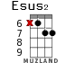 Esus2 для укулеле - вариант 10