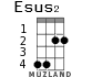 Esus2 для укулеле - вариант 1