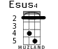 Esus4 для укулеле - вариант 2