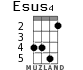Esus4 для укулеле - вариант 3