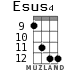 Esus4 для укулеле - вариант 6