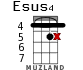 Esus4 для укулеле - вариант 8