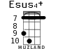Esus4+ для укулеле - вариант 2