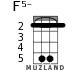 F5- для укулеле - вариант 3