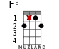 F5- для укулеле - вариант 9