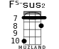 F5-sus2 для укулеле - вариант 3