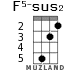 F5-sus2 для укулеле - вариант 1