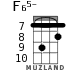 F65- для укулеле - вариант 4
