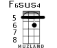 F6sus4 для укулеле - вариант 2