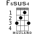 F6sus4 для укулеле - вариант 1