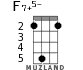 F7+5- для укулеле - вариант 4