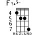 F7+5- для укулеле - вариант 5