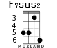 F7sus2 для укулеле - вариант 2