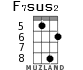 F7sus2 для укулеле - вариант 3
