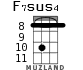 F7sus4 для укулеле - вариант 3